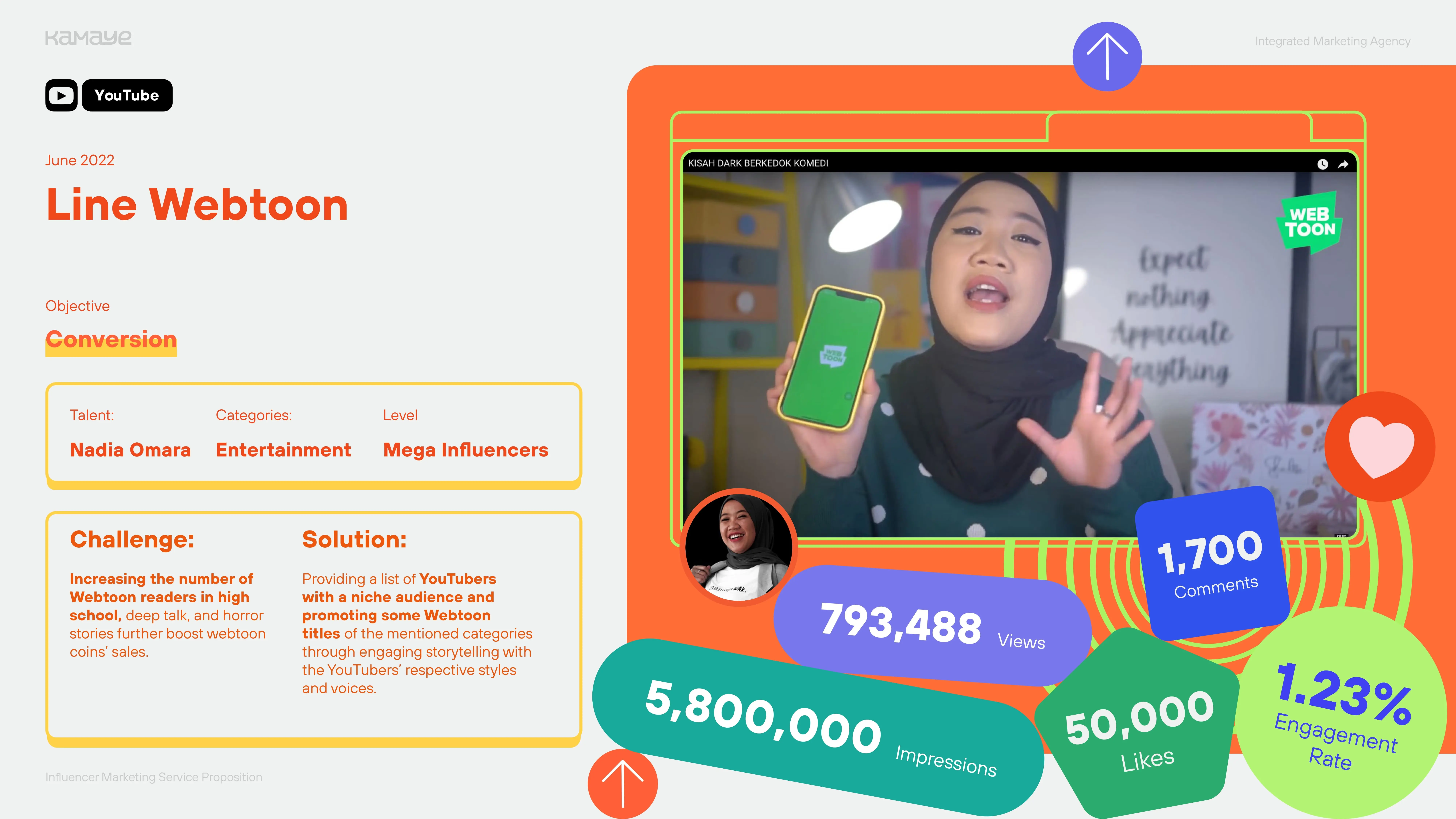 Webtoon campaign